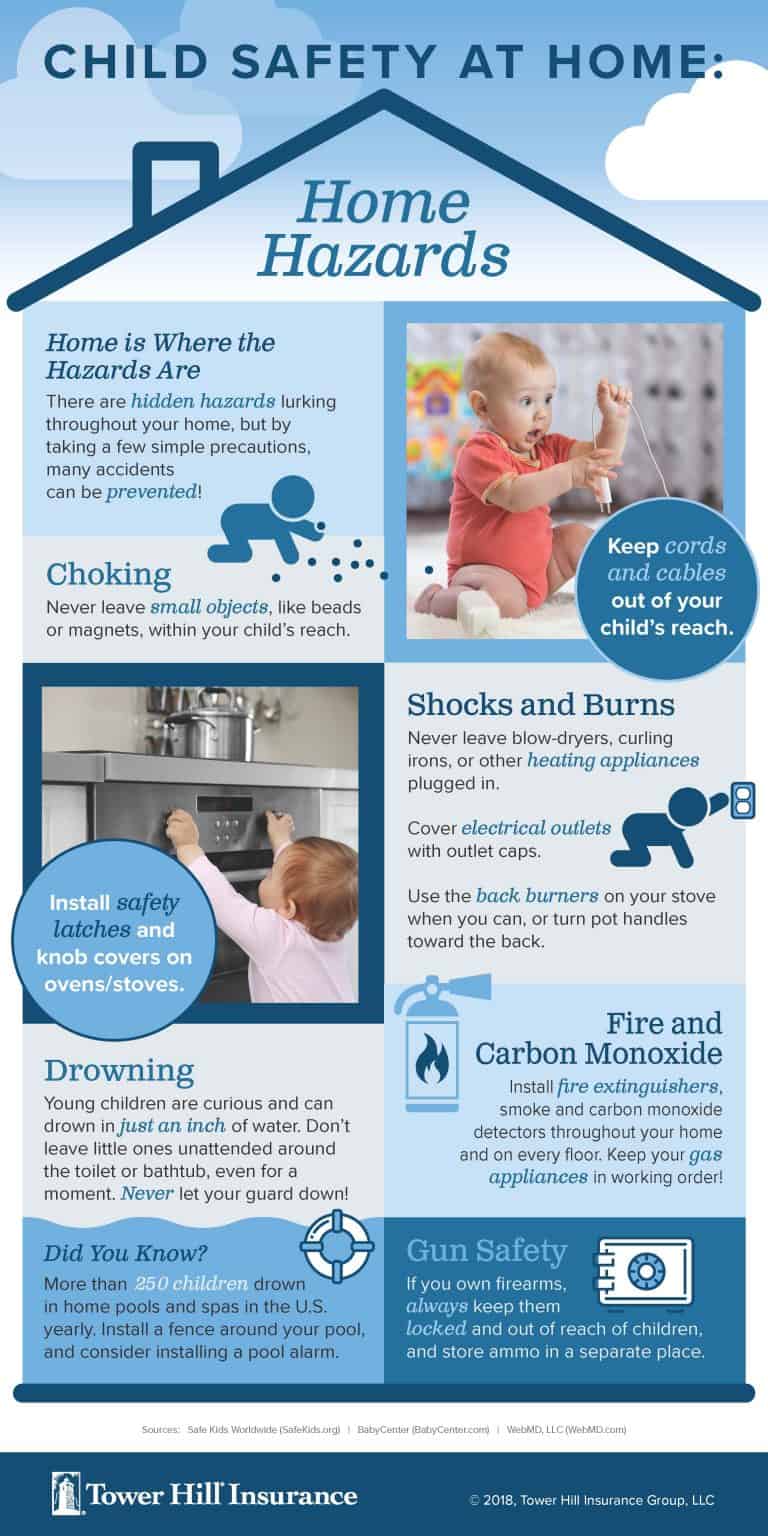 Infographic Child Safety at Home Home Hazards Tower Hill Insurance