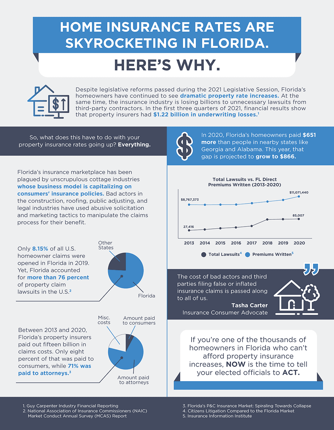 Home Insurance Rates Are Skyrocketing in Florida. Here's Why.