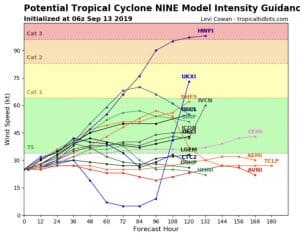 PTC9 Intensity Guidance | September 13, 2019