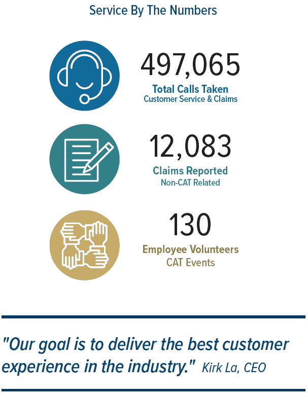 Claims Service By The Numbers 2023