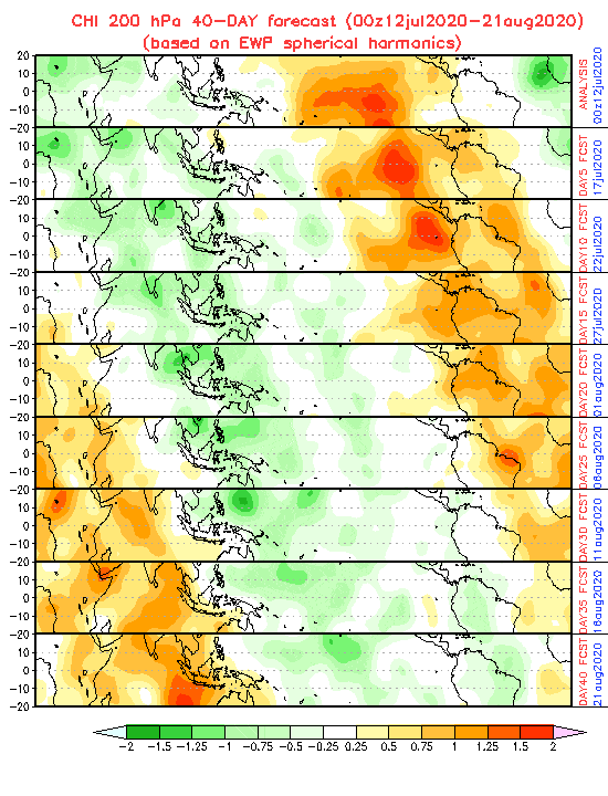 CHI 200 hPa 40-Day Forecast (7/12/2020 - 8/21/2020)