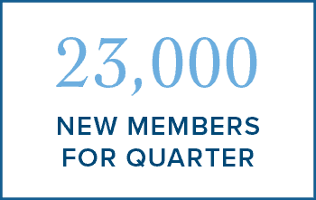 23,000 New Members for Quarter