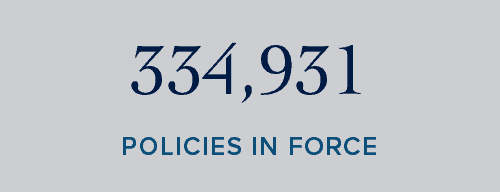 334,931 POLICIES IN FORCE